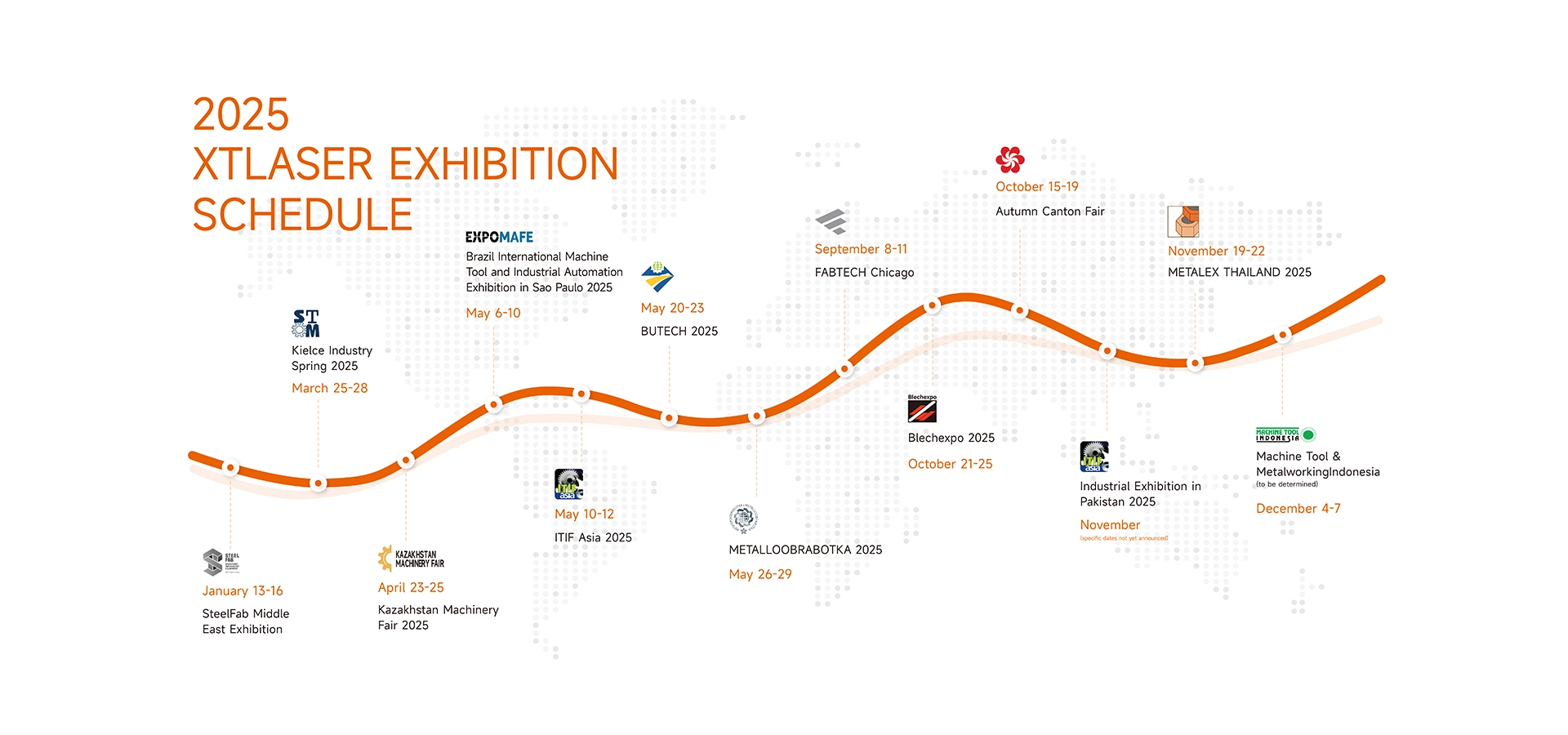 XT Laser 2025 Exposições Globais
